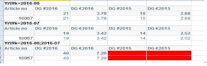 test set analysis las year.png